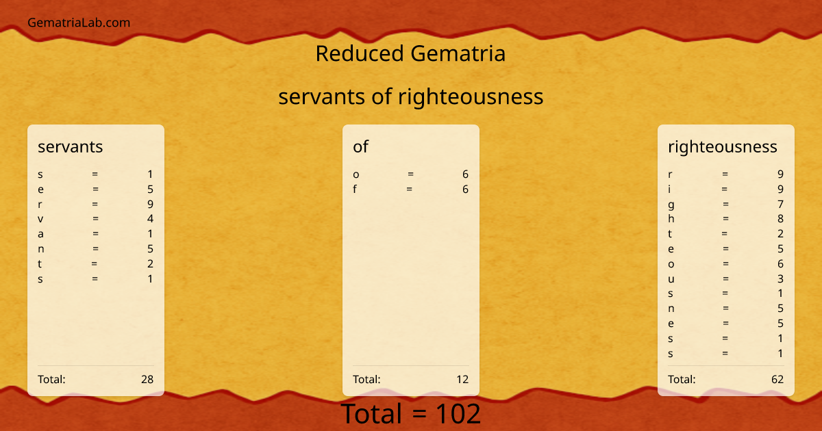 servants of righteousness in reduced Gematria